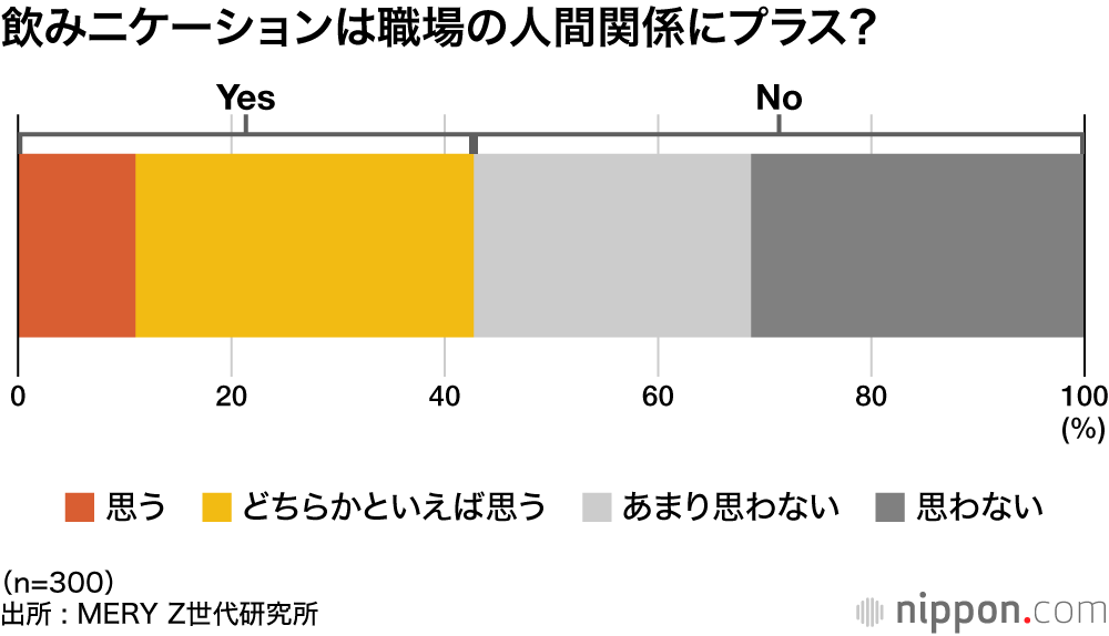 飲みニケーションは職場の人間関係にプラス?