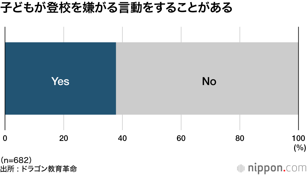 子どもが登校を嫌がる言動をすることがある