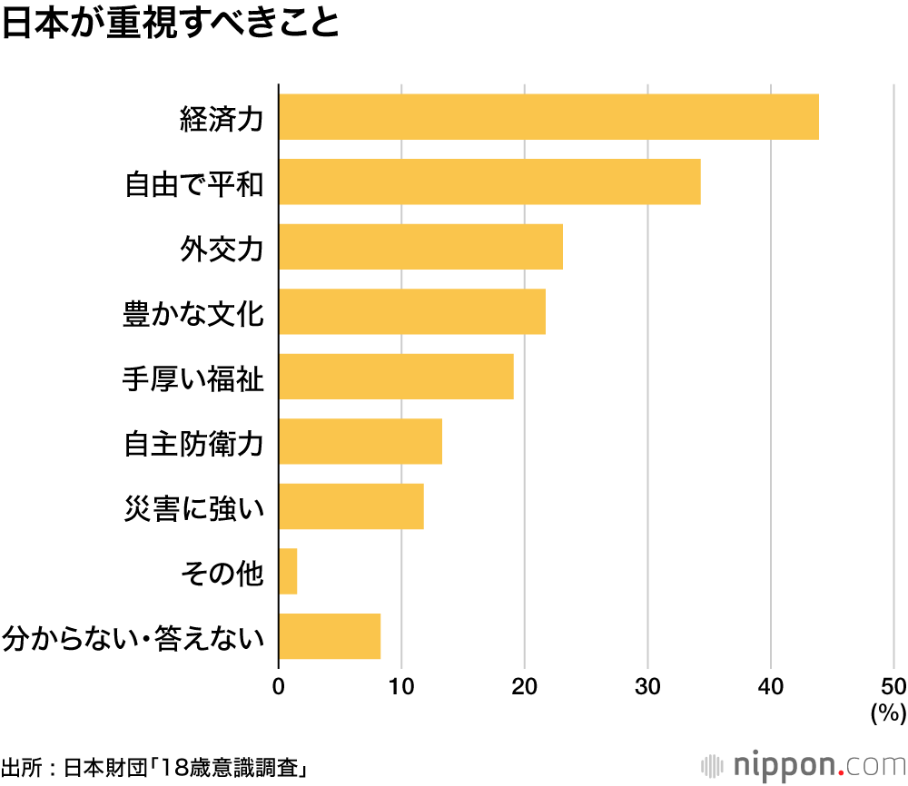 日本が重視すべきこと