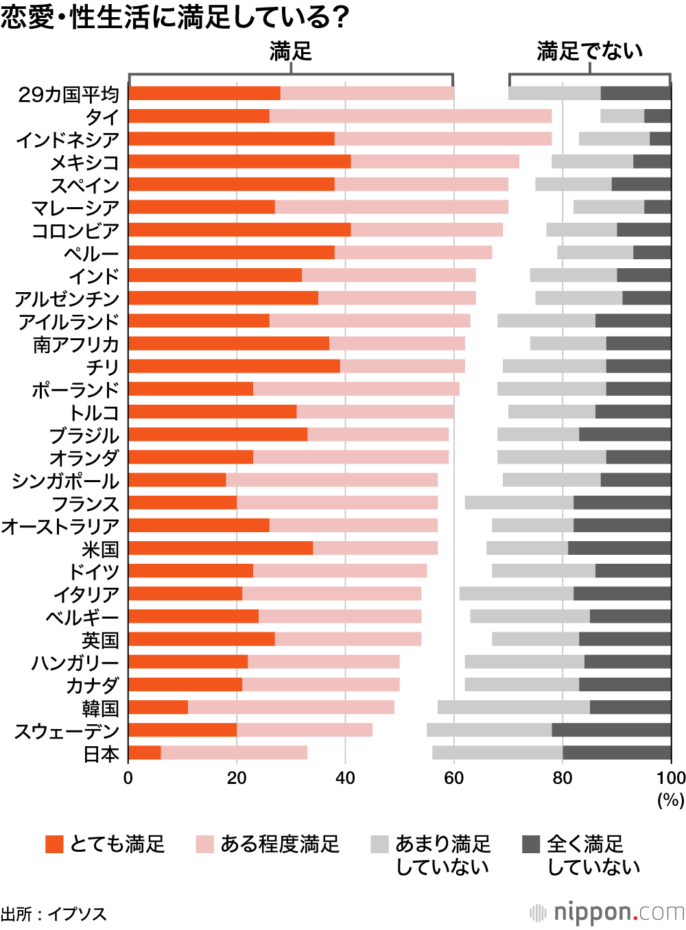 恋愛・性生活に満足している?