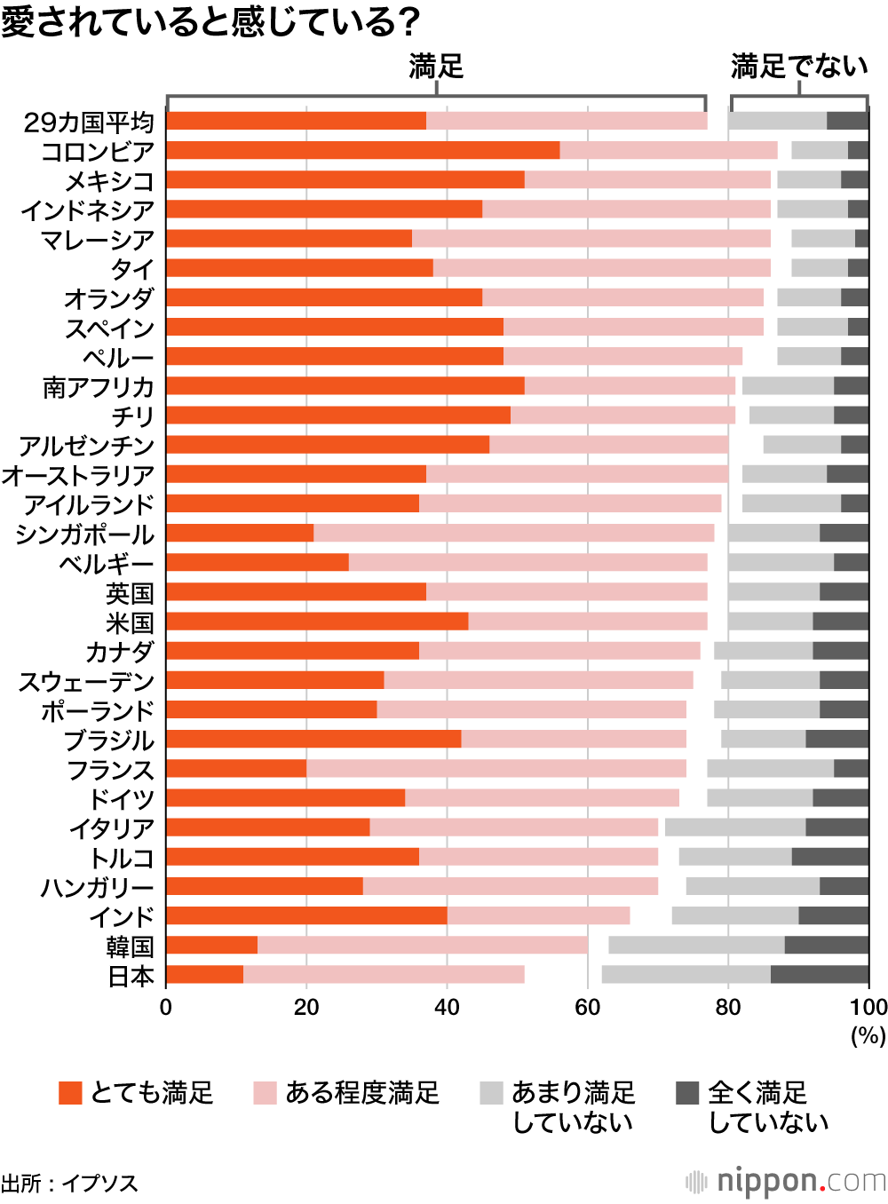 愛されていると感じている?
