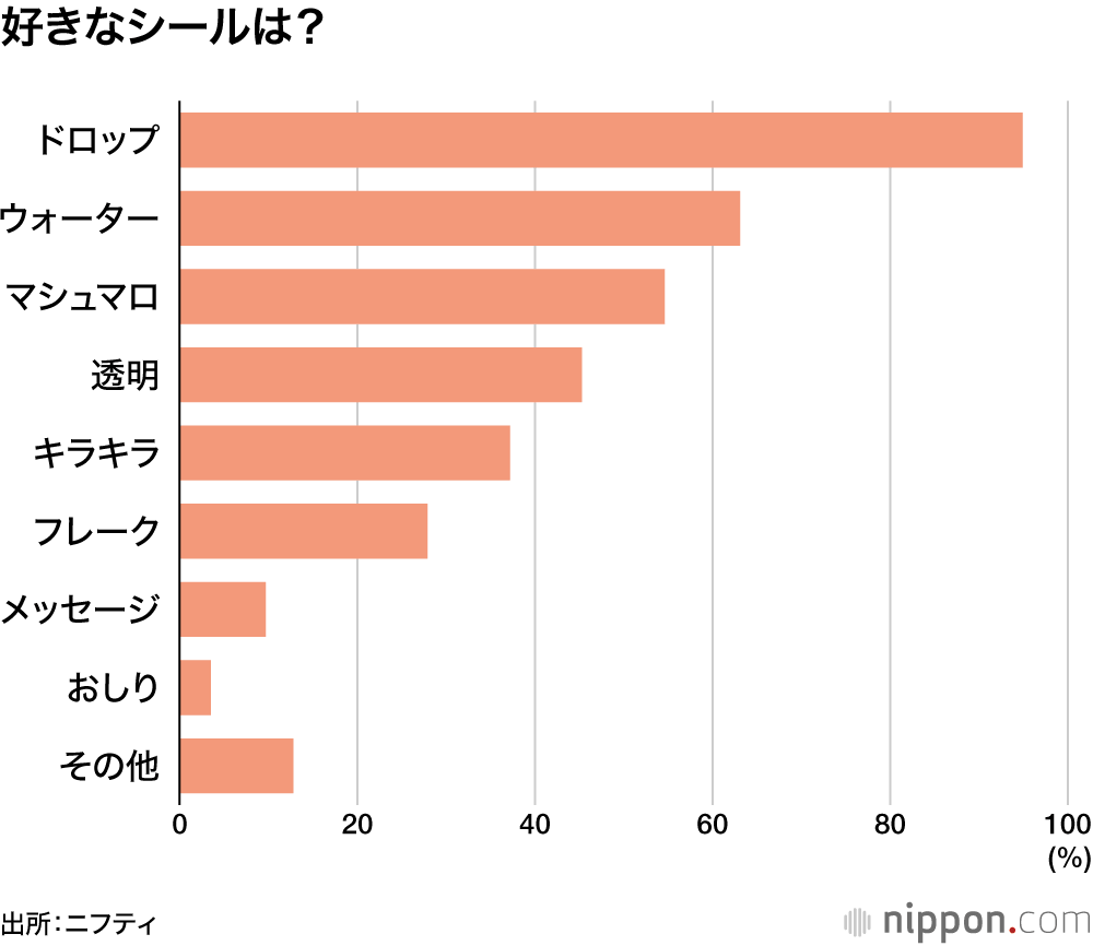 好きなシールは?