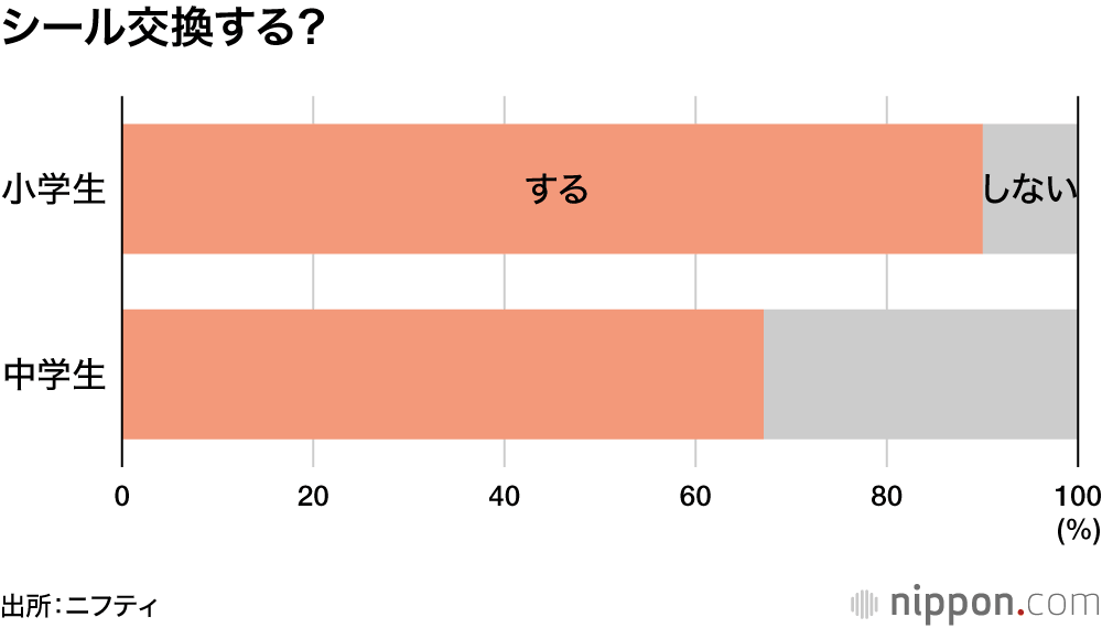 シール交換する?
