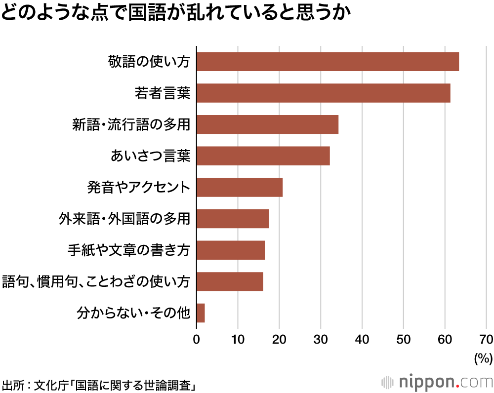 若者 言葉 2020