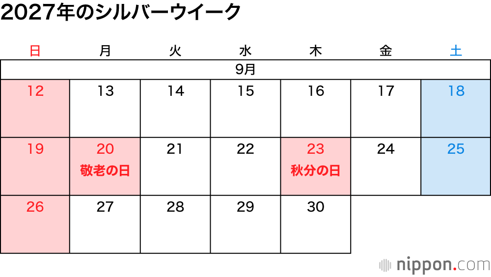 2027年のシルバーウイーク