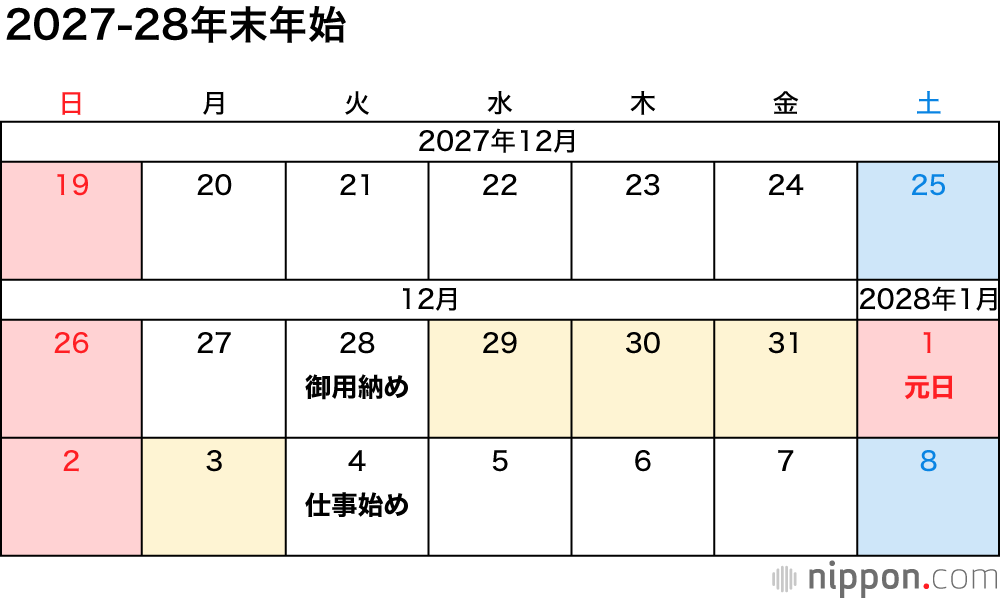 2027-28年末年始