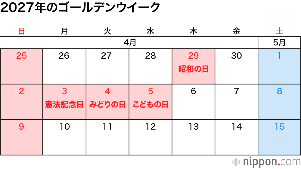 2027年のゴールデンウイーク