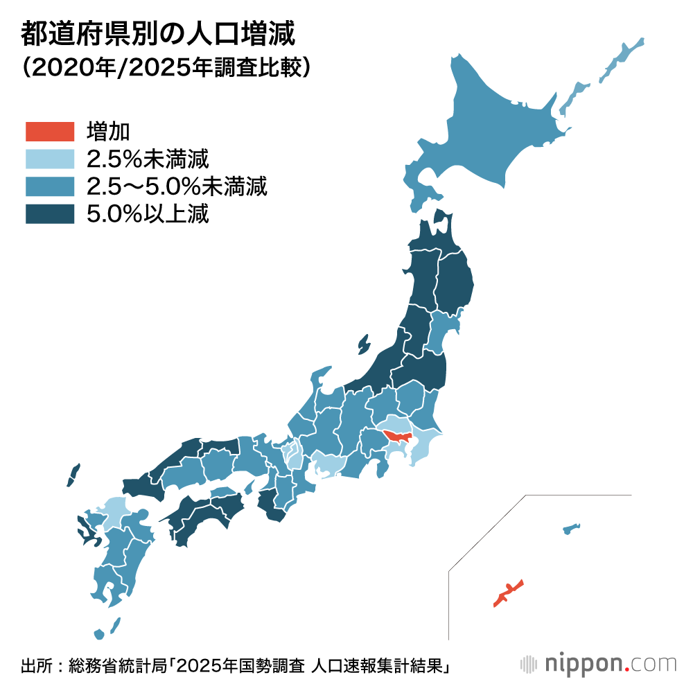 都道府県別の人口増減(2020年/2025年調査比較)