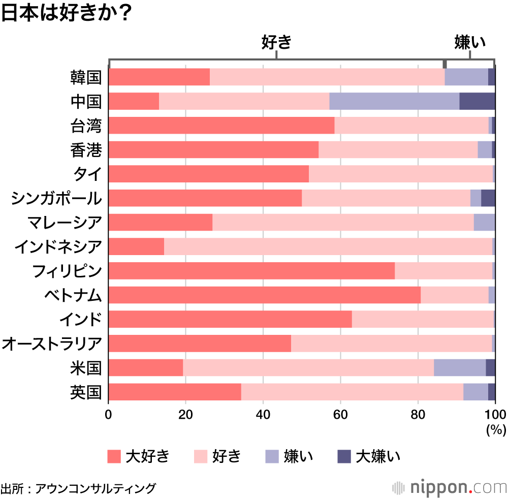 日本は好きか?