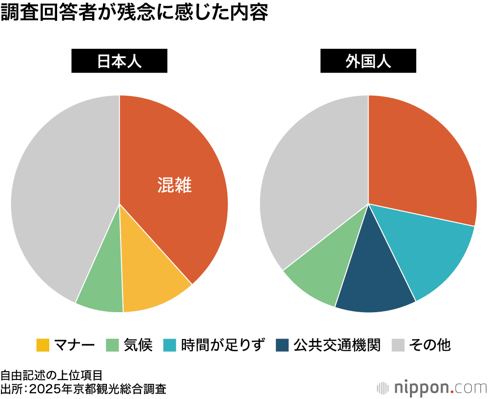 調査回答者が残念に感じた内容