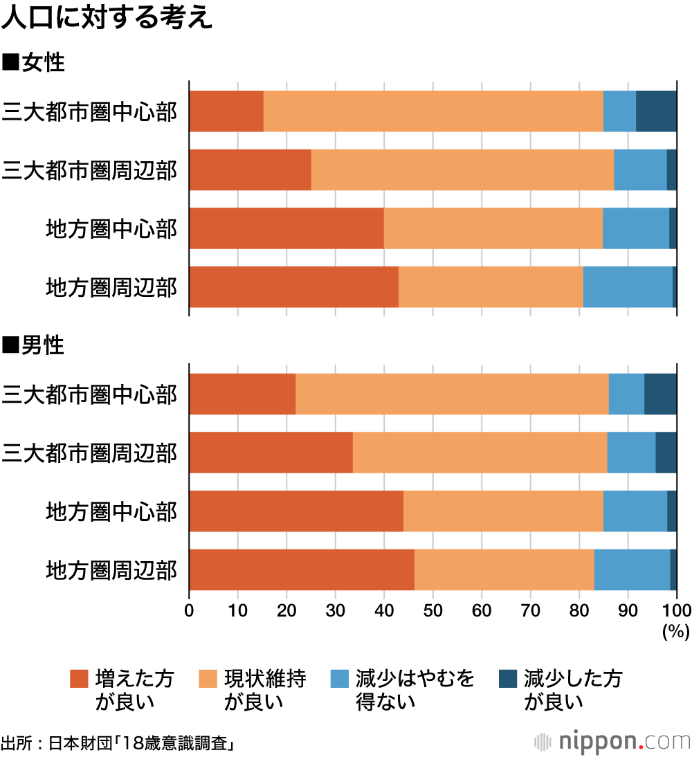 人口に対する考え