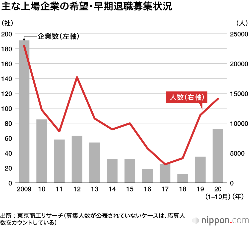 リストラ 日立 金属 日立「攻めのリストラ」1400億円コスト削減の具体策、東芝との実力格差は再拡大へ