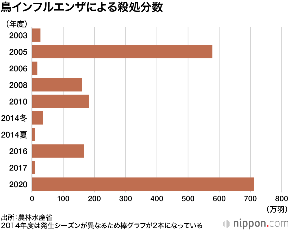 インフルエンザ 死亡 数 2020