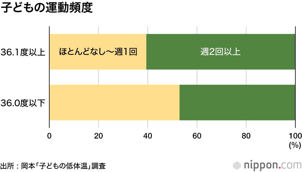 上がる ゲーム 体温 風邪でもないのに高熱って、知恵熱？ 実は「ストレス性高体温症」という病気だった！