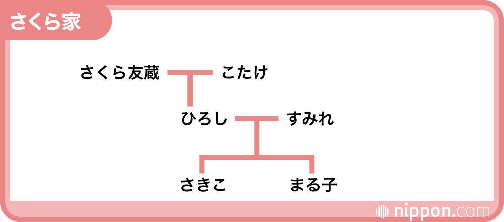 国民的アニメーション サザエさん と ちびまる子ちゃん Nippon Com