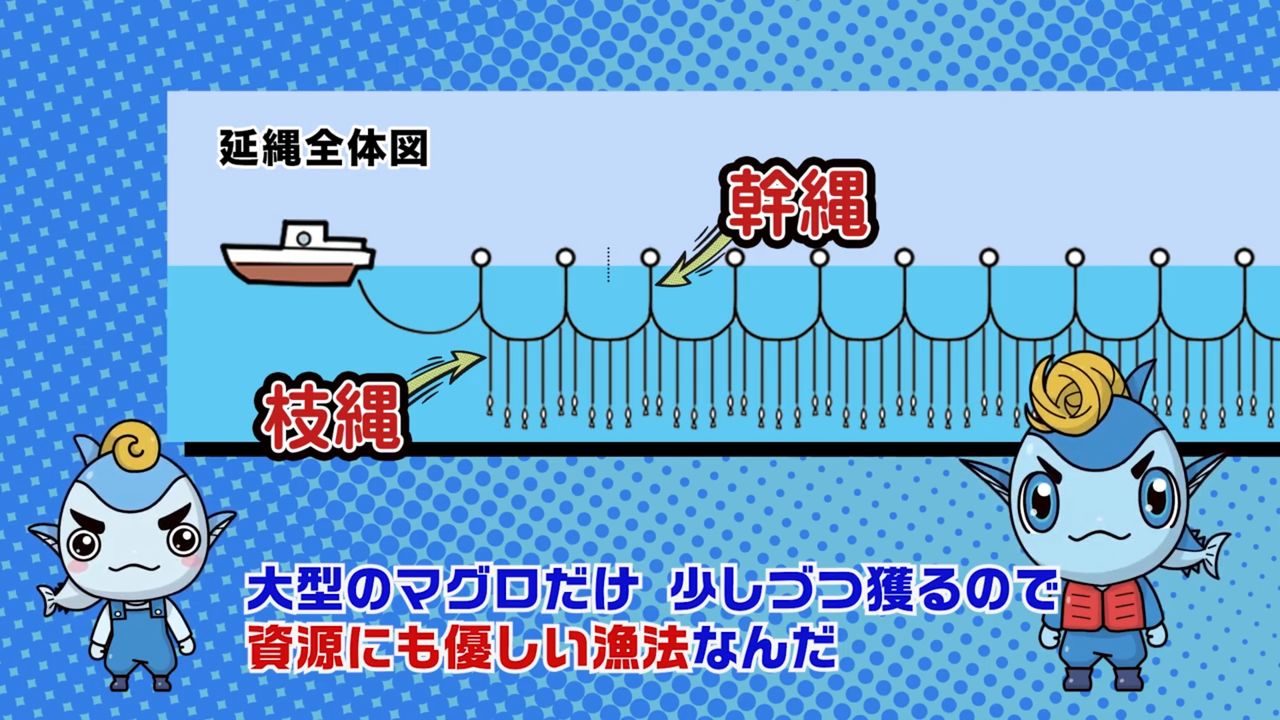 「japantuna」チャンネルで、はえ縄漁法について分かりやすく解説する鮪蔵たち　写真提供：日本かつお・まぐろ漁業協同組合