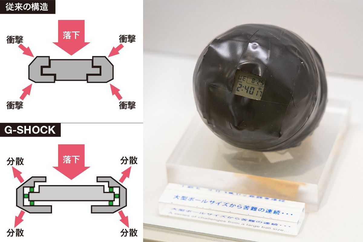 左)中空構造の仕組み 右)ボール型の試作品を再現したもの。ここから小型化するのにも時間を要した