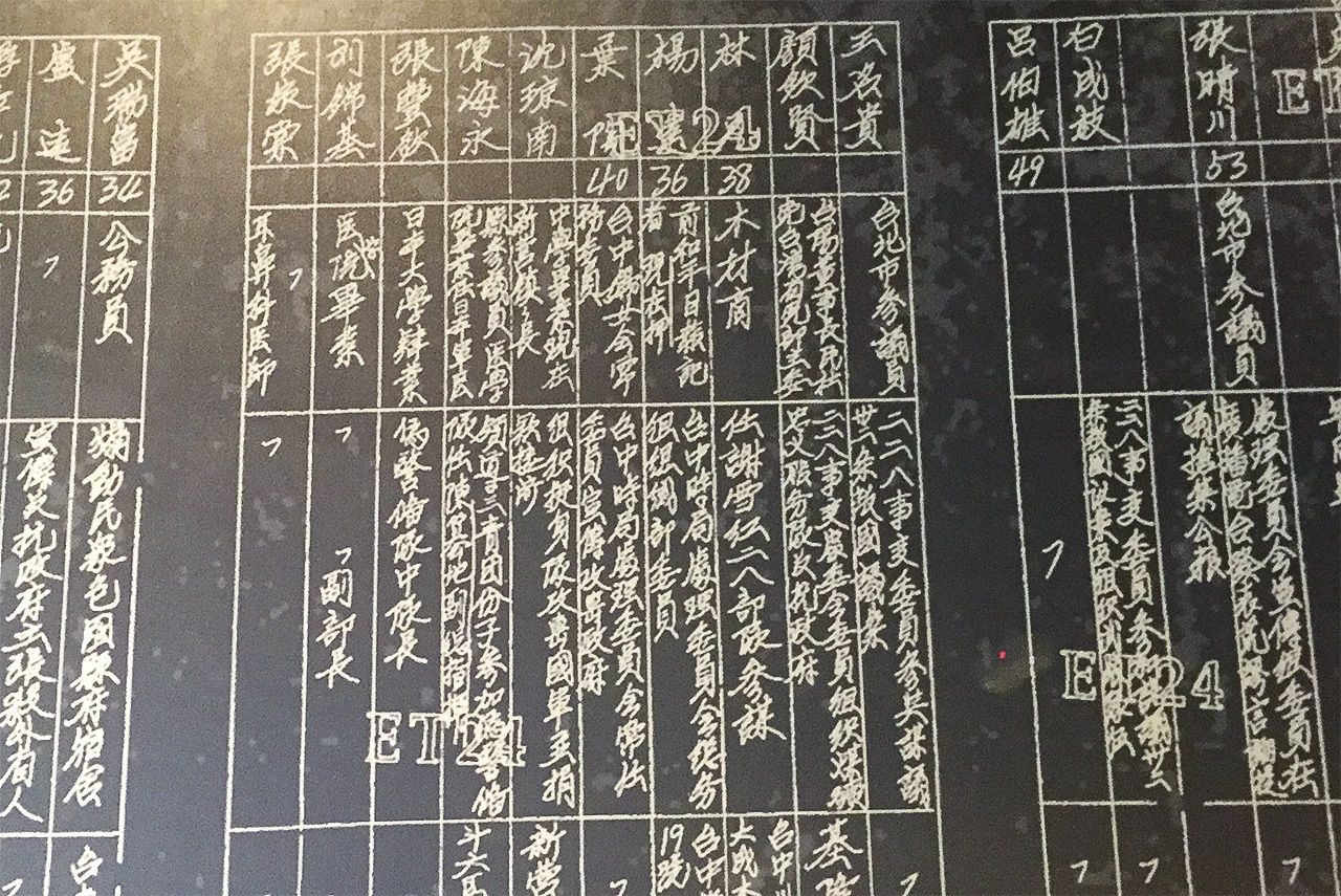 「台北二二八紀念館」に掲示されていた自新者名簿に祖父の名前が