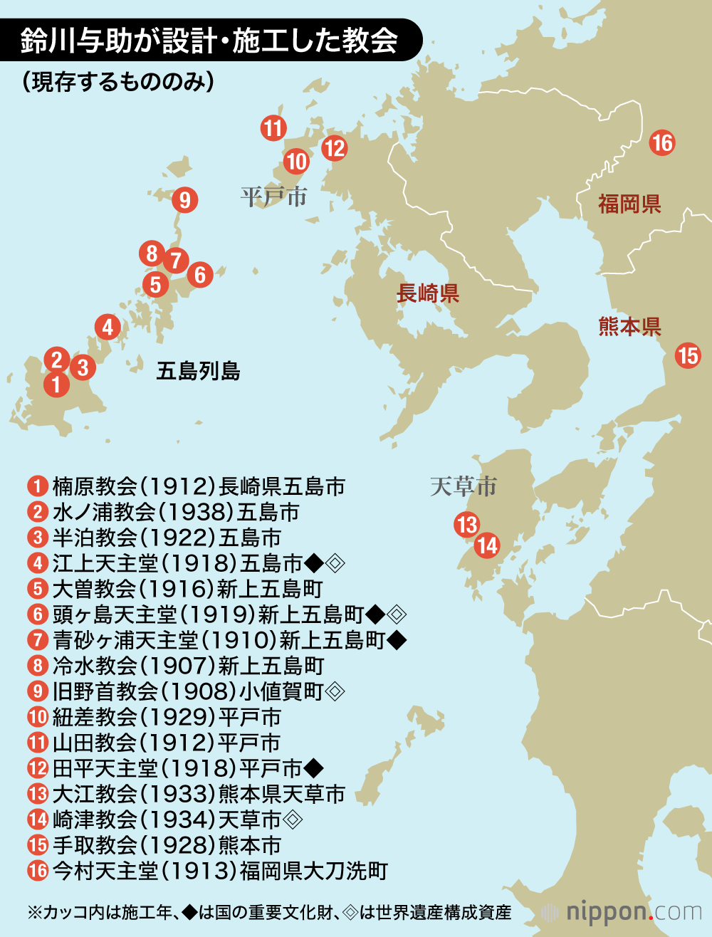 鈴川与助が設計・施工した教会