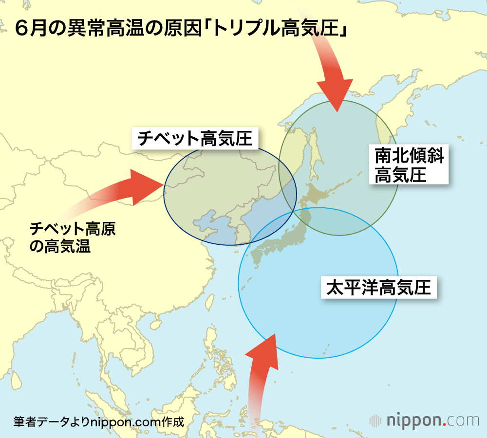6月の異常高温の原因「トリプル高気圧」