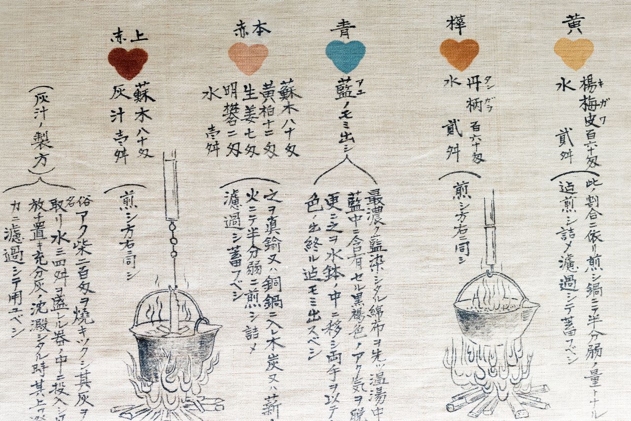 父・照次さんが発見した鍋島更紗の秘伝書(写し)