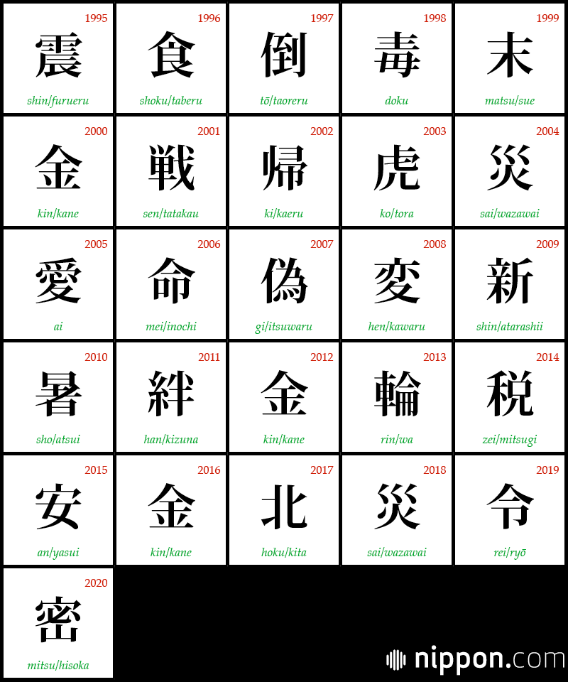 漢字 ウイルス 「黴」 この漢字を読めますか？｜東邦大学医療センター大森病院