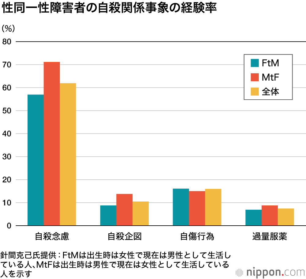 Lgbt と は