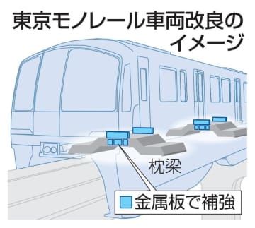 東京モノレール　車両改良のイメージ