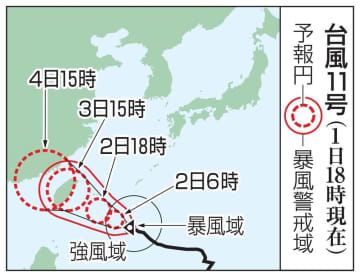 台風11号の予想進路（1日18時現在）