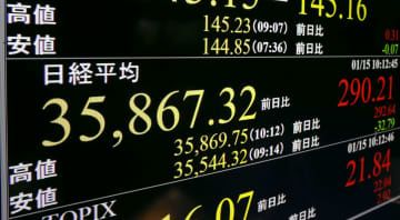 上げ幅が一時300円に迫った日経平均株価を示すモニター＝15日午前、東京・東新橋