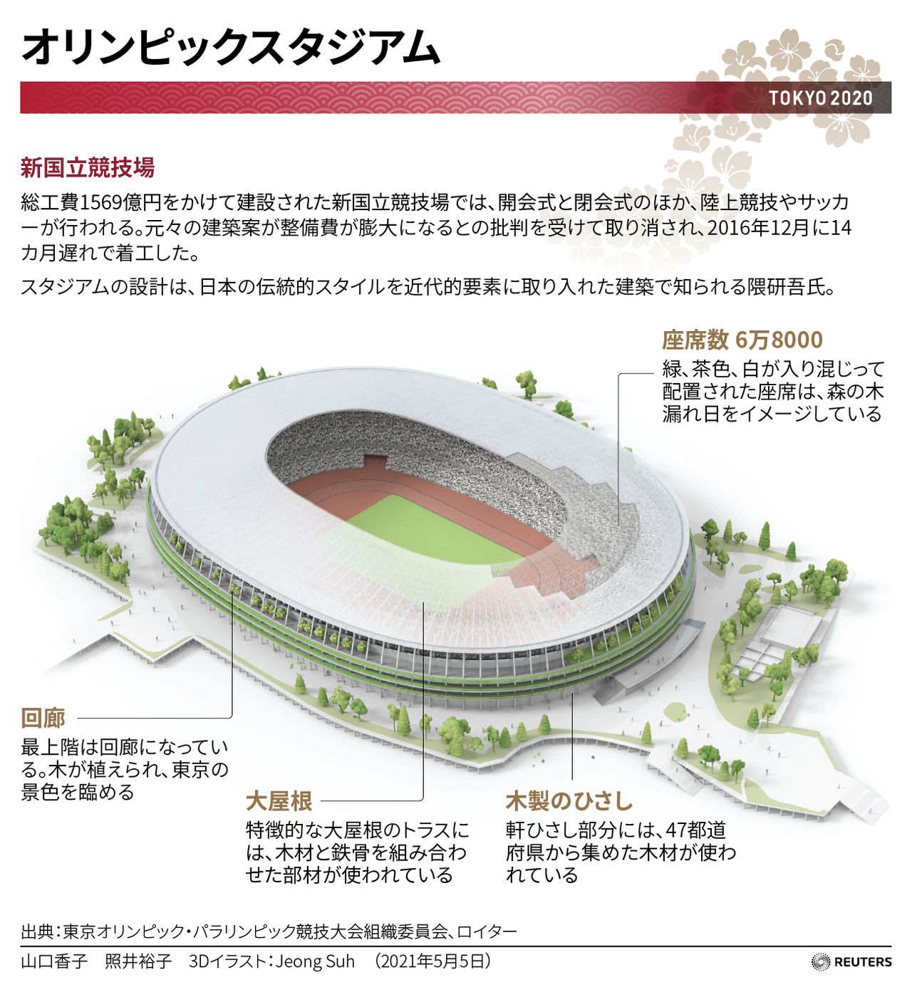 オリンピックスタジアム 国立競技場 東京五輪 大会概要 Nippon Com