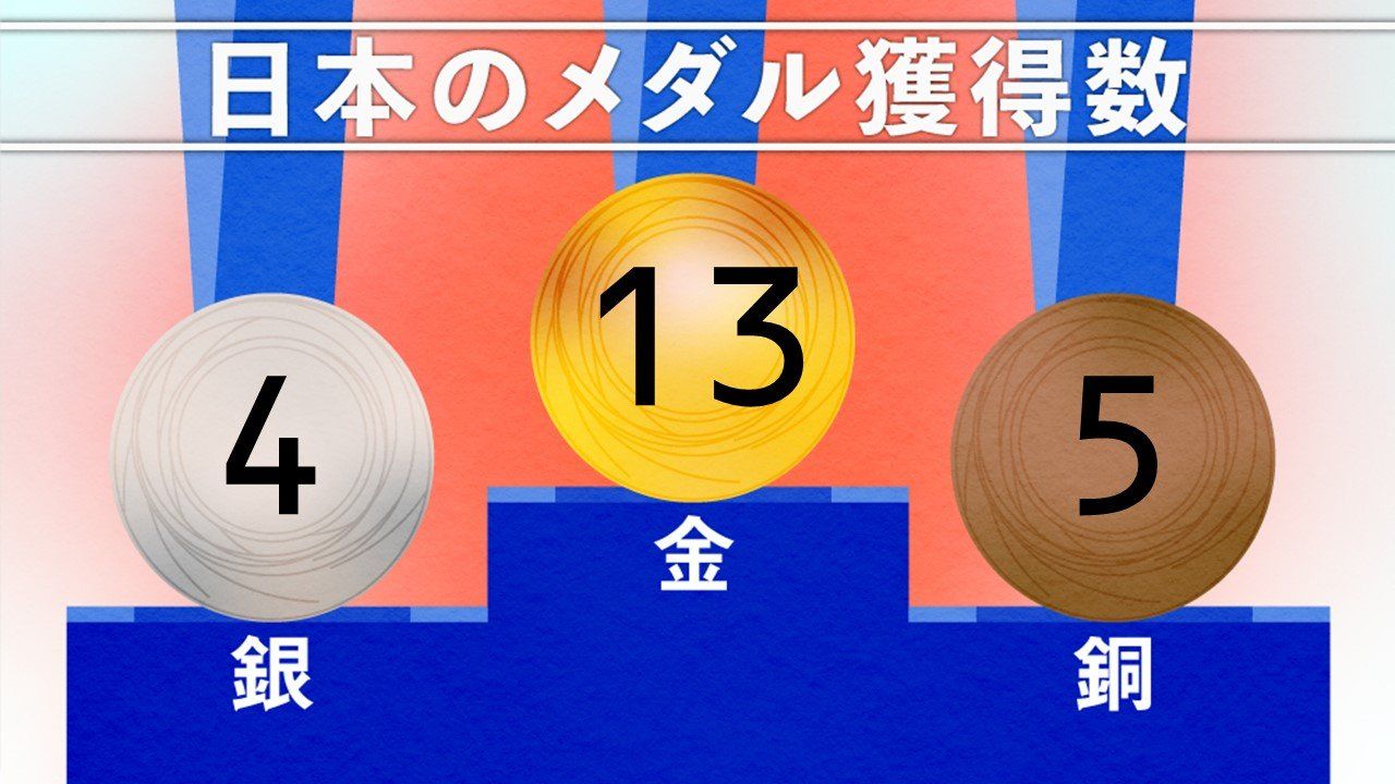 東京五輪 7月28日注目競技の日程 結果 Nippon Com