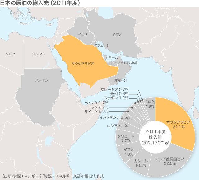 戦略的パートナーシップの構築に向けて 駐日サウジアラビア王国 アブドゥルアジーズ トルキスターニ大使 Nippon Com