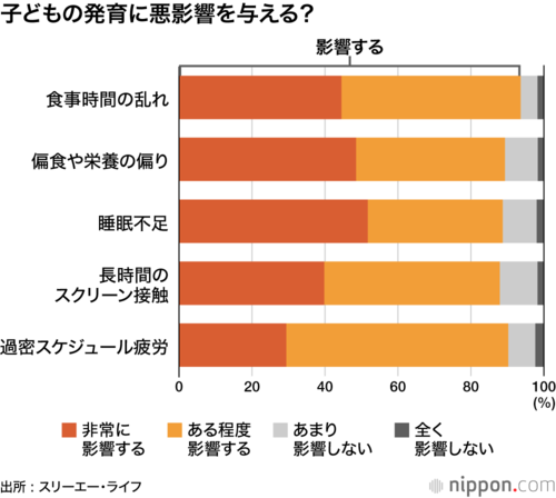 子どもの発育に悪影響を与える？