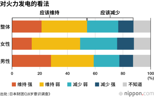对火力发电的看法