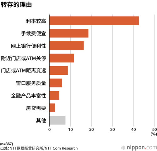 转存的理由