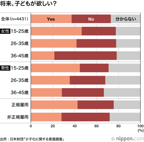 将来、子どもが欲しい?