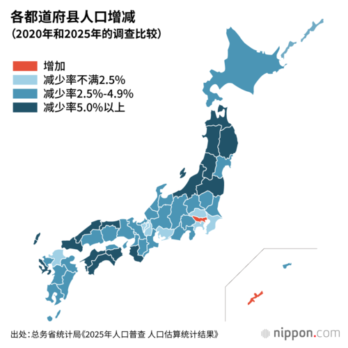 各都道府县人口增减（2020年和2025年的调查比较）