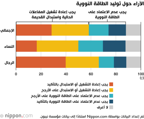 الآراء حول توليد الطاقة النووية