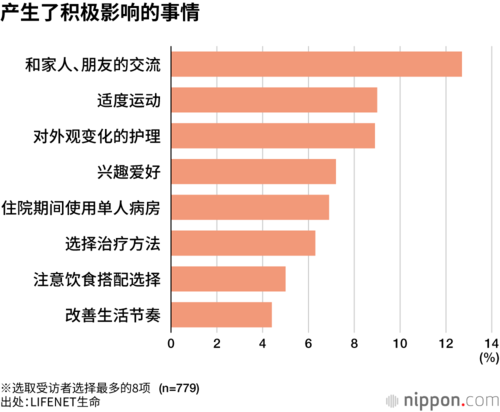 产生了积极影响的事情