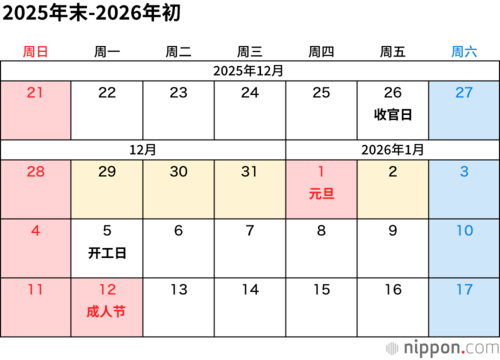 2025年末-2026年初