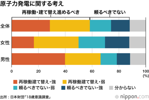 原子力発電に関する考え