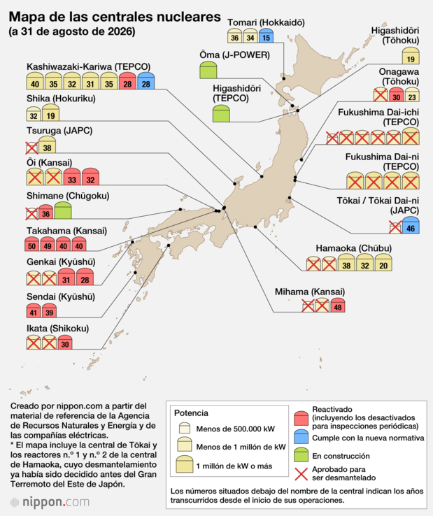 Mapa de las centrales nucleares (a 31 de agosto de 2026)