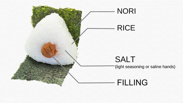 日本饭团协会在海外的讲解用图（图片：笔者）