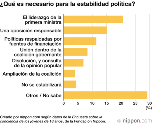 ¿Qué es necesario para la estabilidad política?
