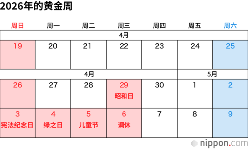 2026年的黄金周