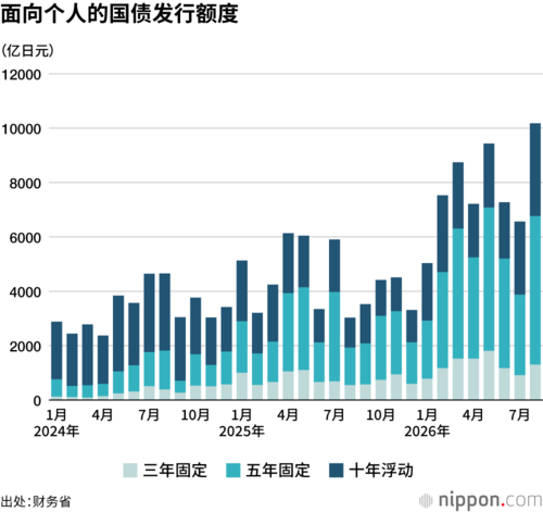 面向个人的国债发行额度