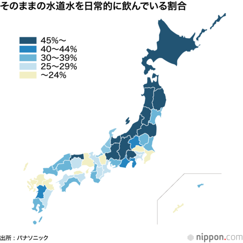 そのままの水道水を日常的に飲んでいる割合