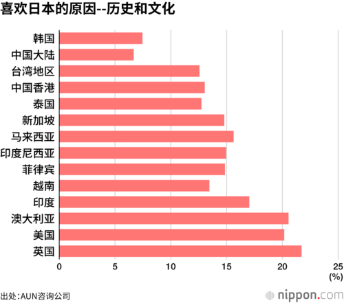 喜欢日本的原因--历史和文化