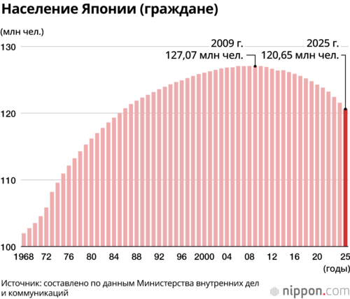 Население Японии (граждане)